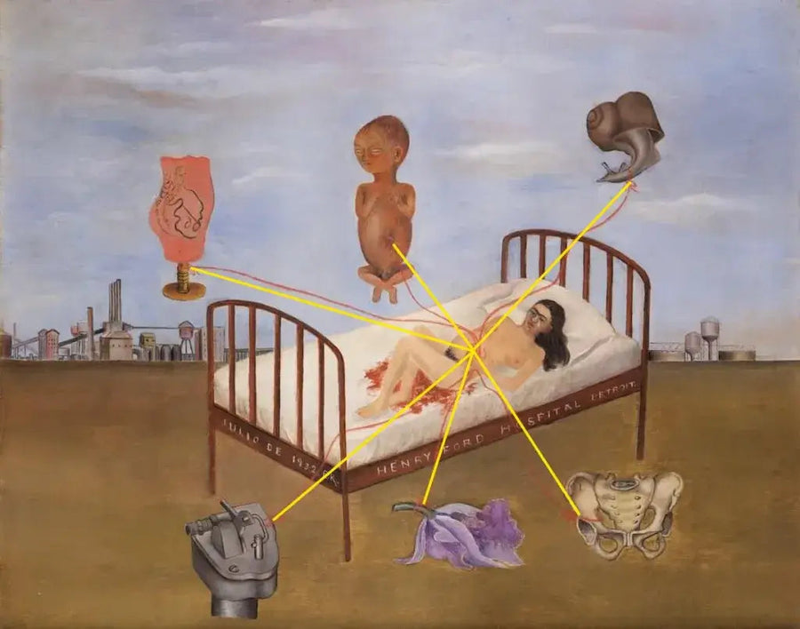 Das Henry Ford Krankenhaus - Frida Kahlo